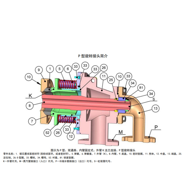 PTS高速造紙機(jī)械旋轉(zhuǎn)接頭